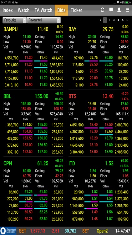 AIRA Trade for iPad screenshot-3