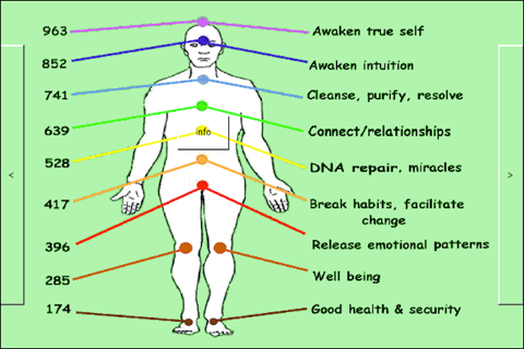 Treat Yourself - Solfeggio - náhled