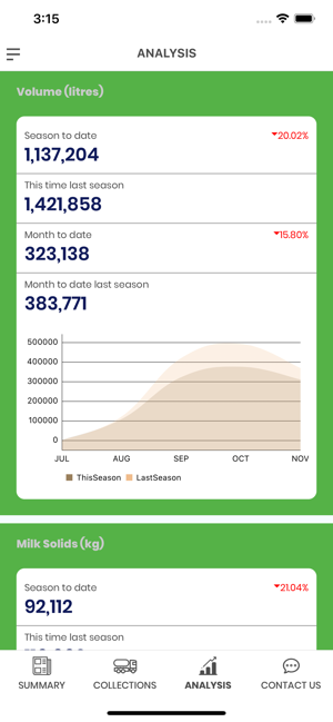 UDC Milk Quality Analyser(圖4)-速報App