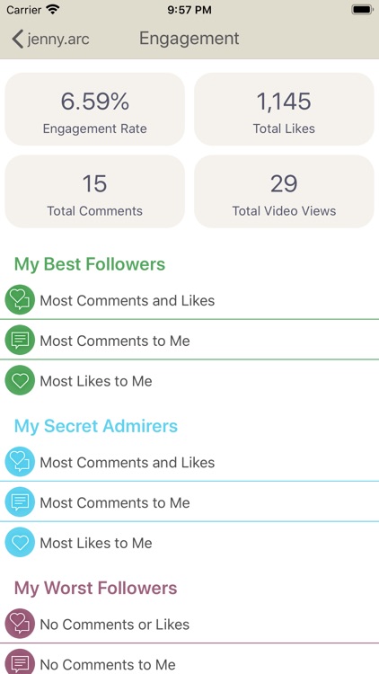 Followers Pro - Insights