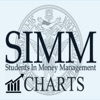 SIMM Charts