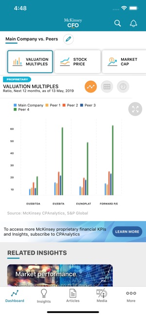 McKinsey CFO(圖1)-速報App