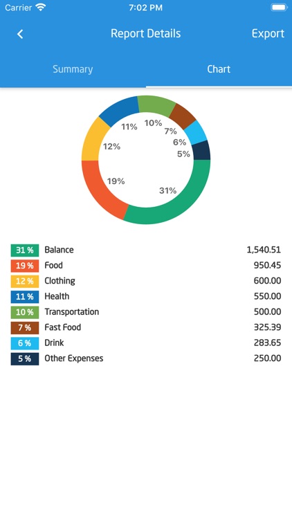 SepranPro: Expense Manager