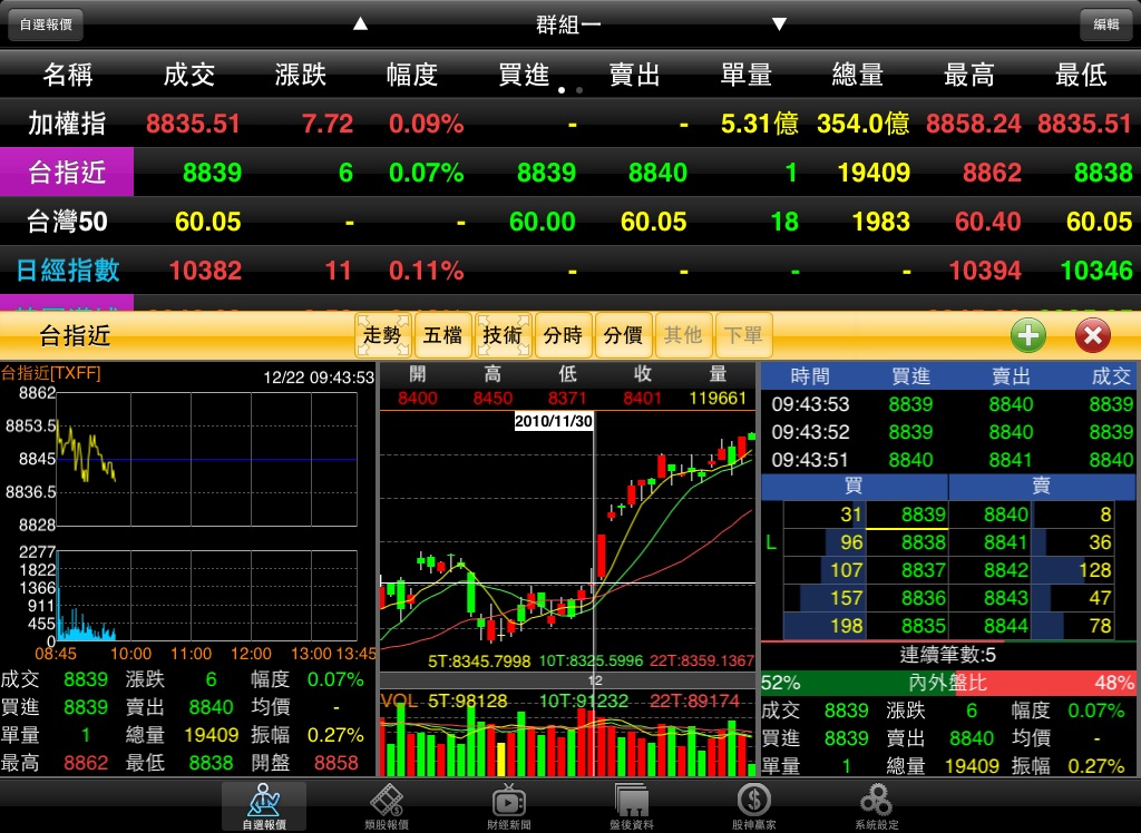 統一證券「統一e指發」 for iPad screenshot 2