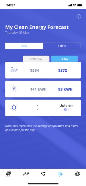 Solar Digest(圖6)-速報App