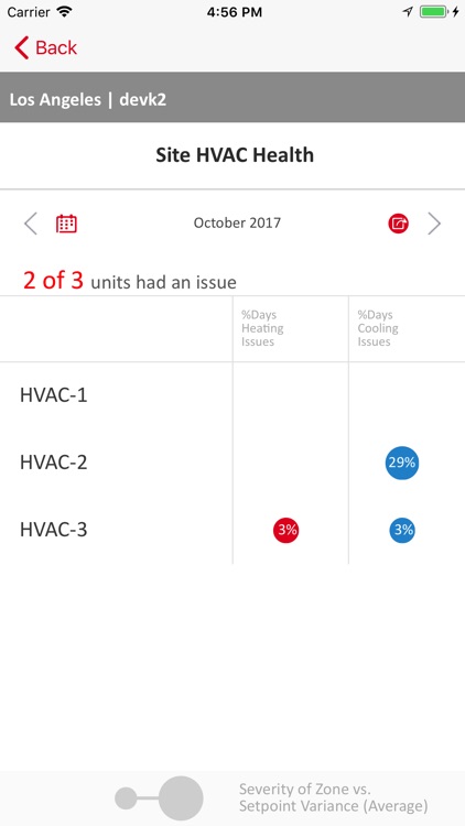 GridPoint Energy Manager screenshot-3