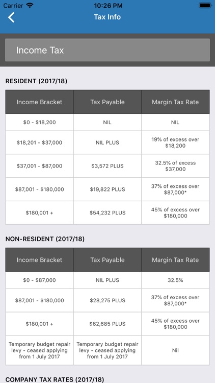 Blyth Partners screenshot-5