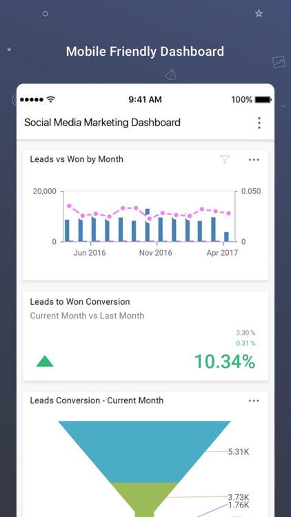 Syncfusion Dashboard Mobile screenshot-3