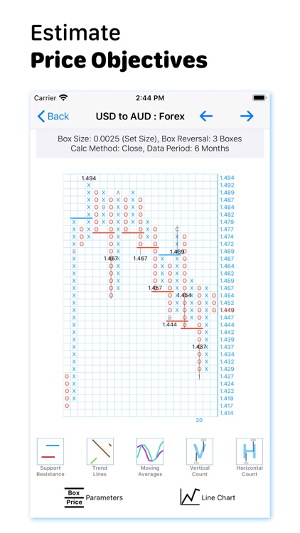 Point and Figure Charts