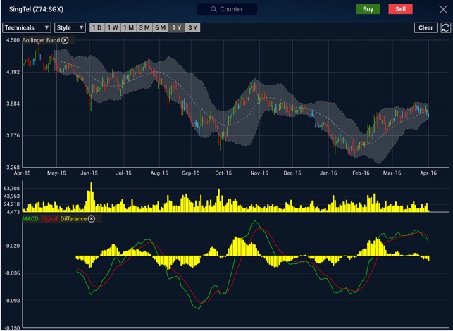 RHBInvest SG 2.0 for iPad(圖4)-速報App