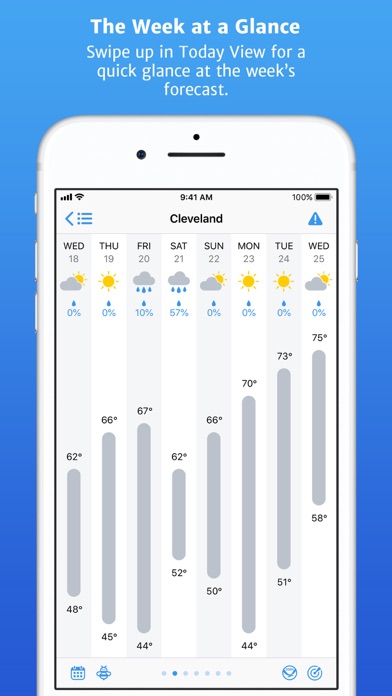 Partly Sunny - Weather Forecasts Screenshot 3