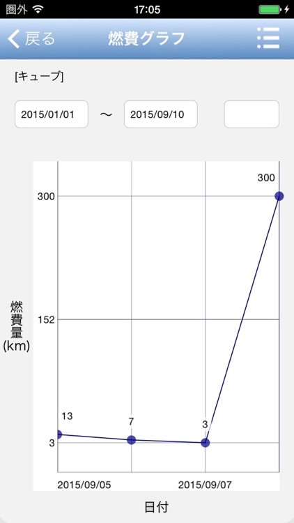 クルマの家計簿