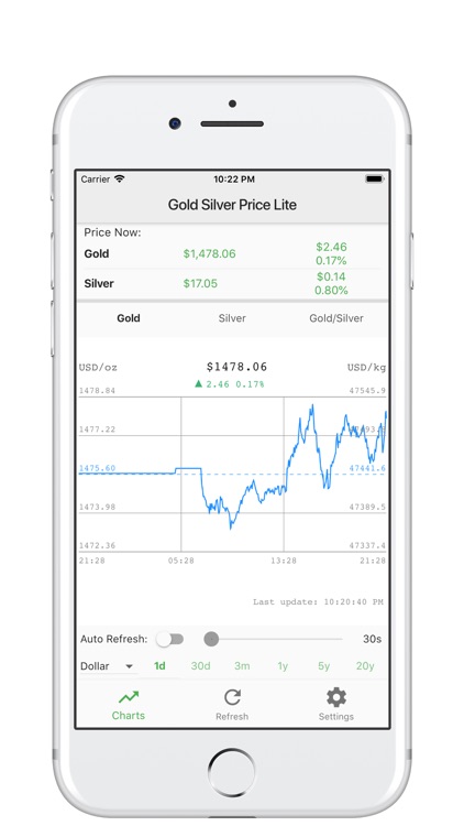 Lite Gold Silver Price