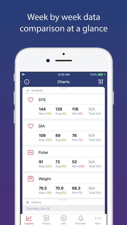 Blood Pressure app BP Checker screenshot-4