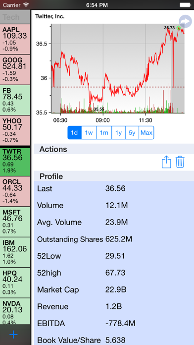 How to cancel & delete Stock Market Wall from iphone & ipad 3