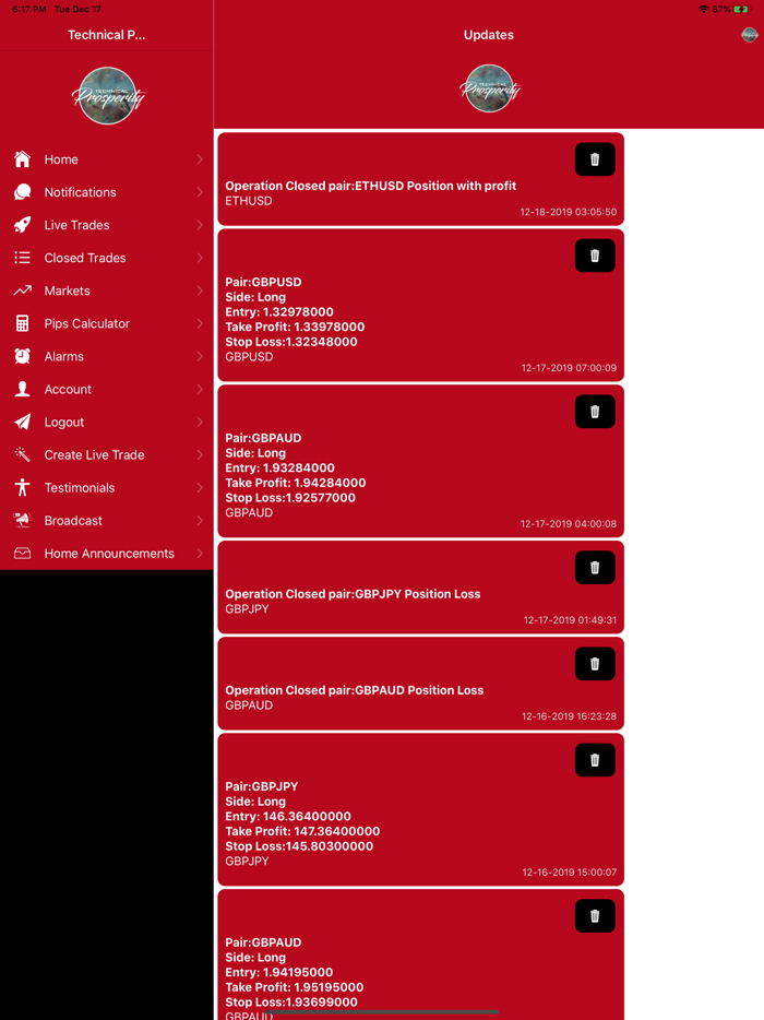 Technical Prosperity