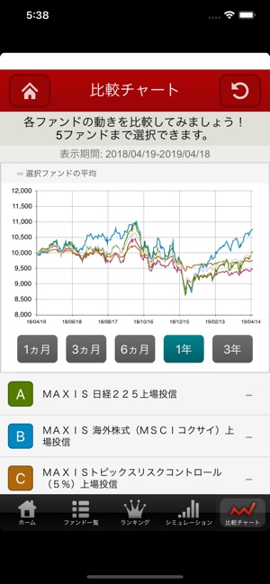 MAXIS for iPhone(圖5)-速報App