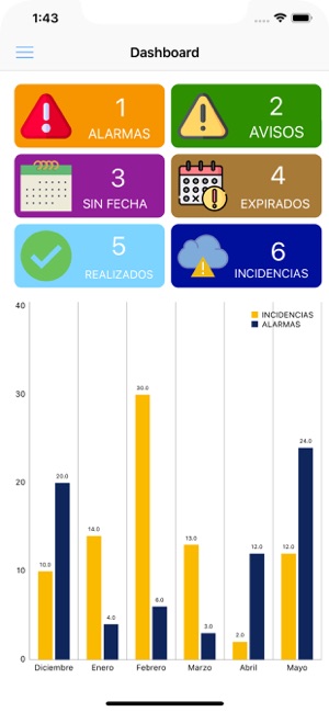 Frumecar Care(圖4)-速報App