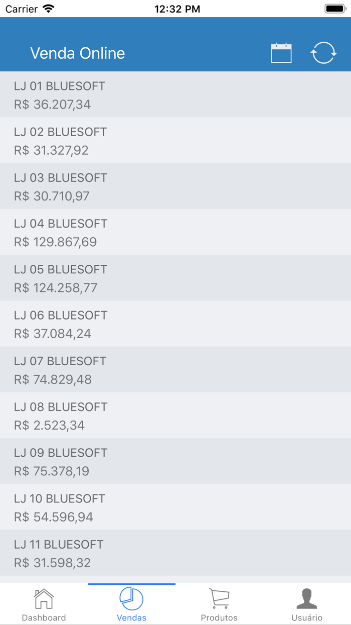 Bluesoft Sales Analytics