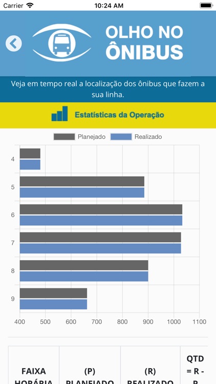 Olho no Ônibus screenshot-5