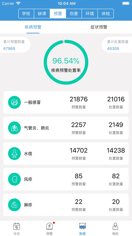 学校卫生—疾控端