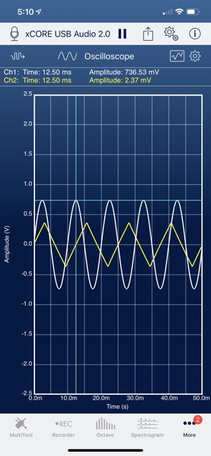 SignalScope X