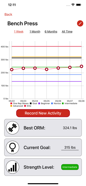 ORM: Strength Progress Tracker(圖3)-速報App