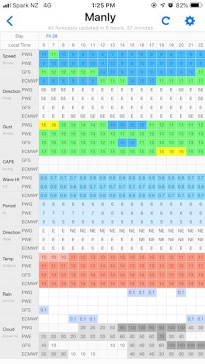 PredictWind — Marine Forecasts screenshot-3