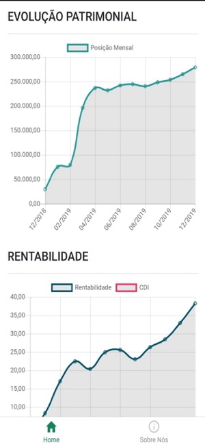 Foquemos Investimentos(圖2)-速報App