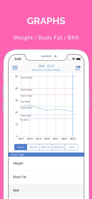 Weight Loss Simple Tracker App(圖3)-速報App