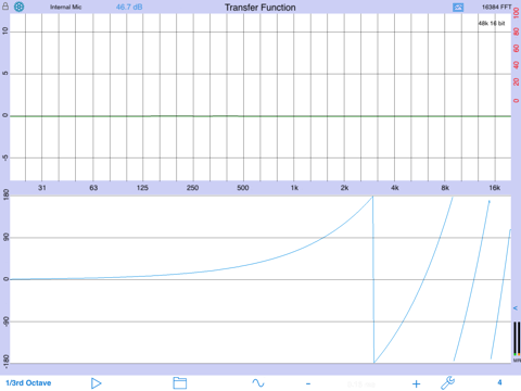 Transfer Function Music Transfer Function Function Transfer
