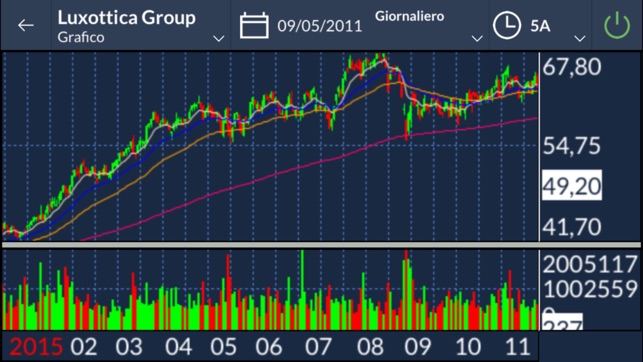 SellaXtrading(圖3)-速報App