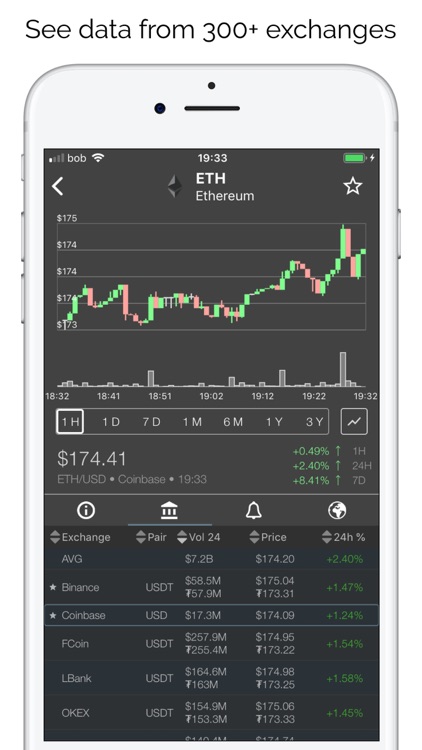 crypto price notifications app