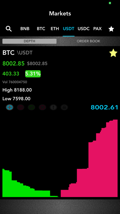 How to cancel & delete HODL Therapy from iphone & ipad 3