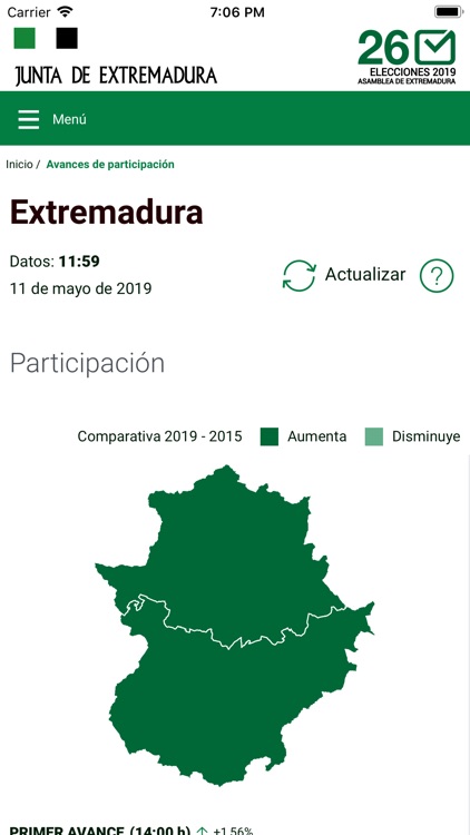 Elecciones Extremadura 2019