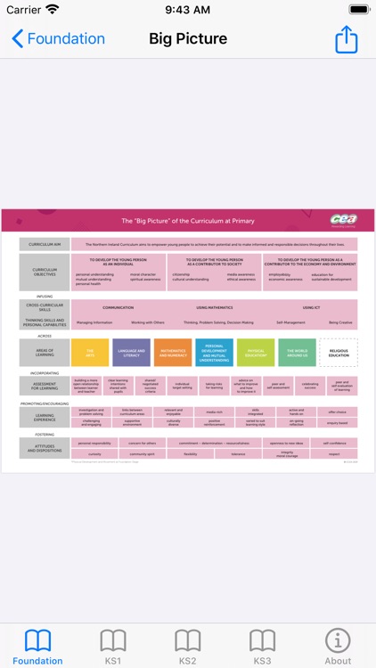 Northern Ireland Curriculum