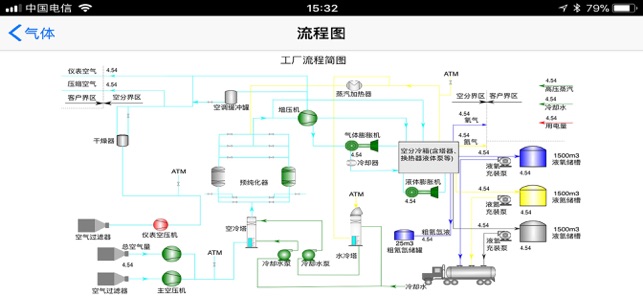 CECEP Mobile(圖3)-速報App