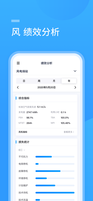 EnOS 2.0(圖4)-速報App