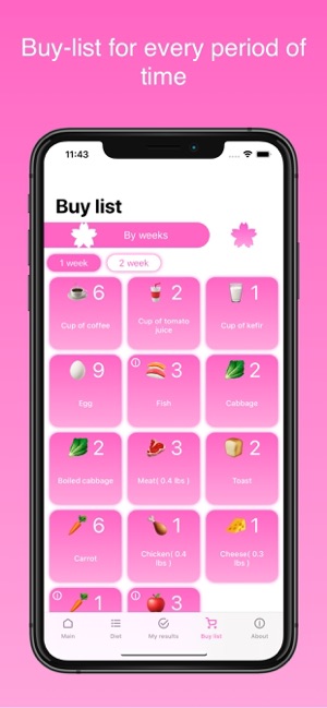 Japanese Diet(圖3)-速報App
