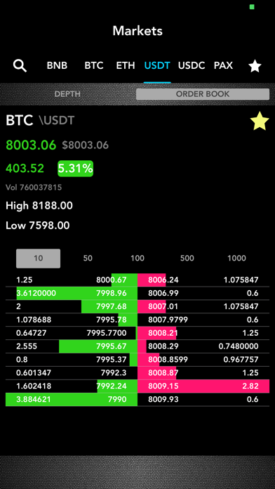 How to cancel & delete HODL Therapy from iphone & ipad 4