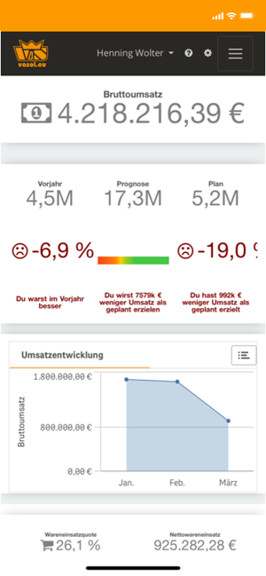 VAS HospitalityManager(圖5)-速報App