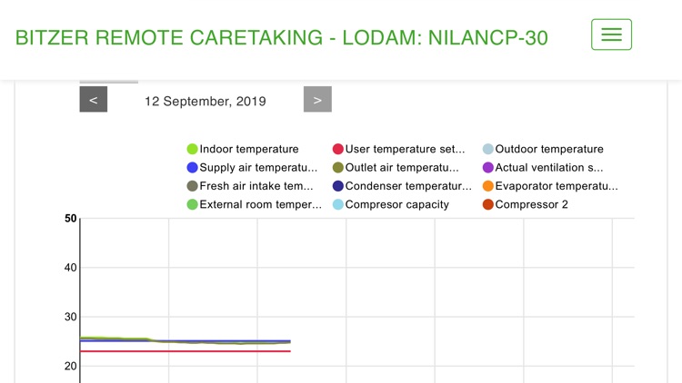 BITZER Remote Caretaking screenshot-6