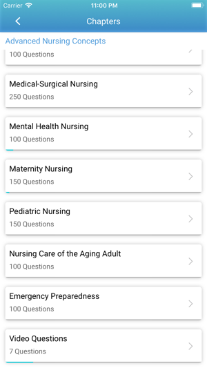 NCLEX PN Exam Prep 2019(圖2)-速報App