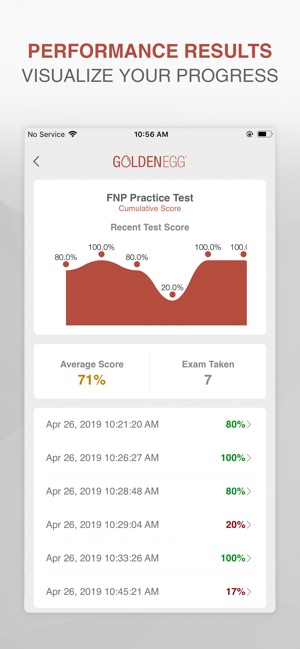 FNP Practice Test Prep(圖4)-速報App