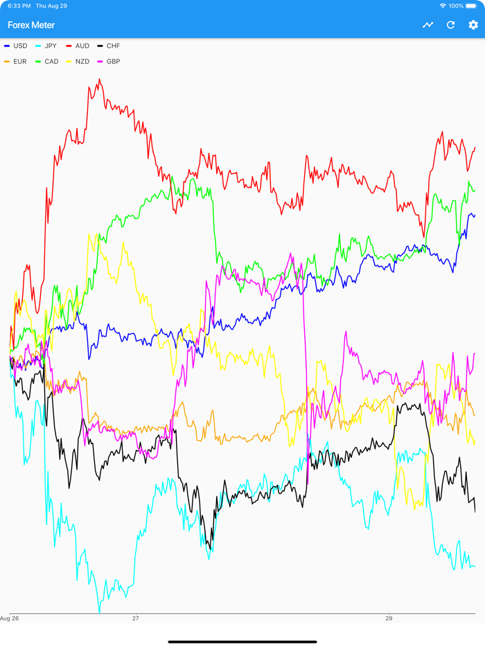 Institutional Forex Meter
