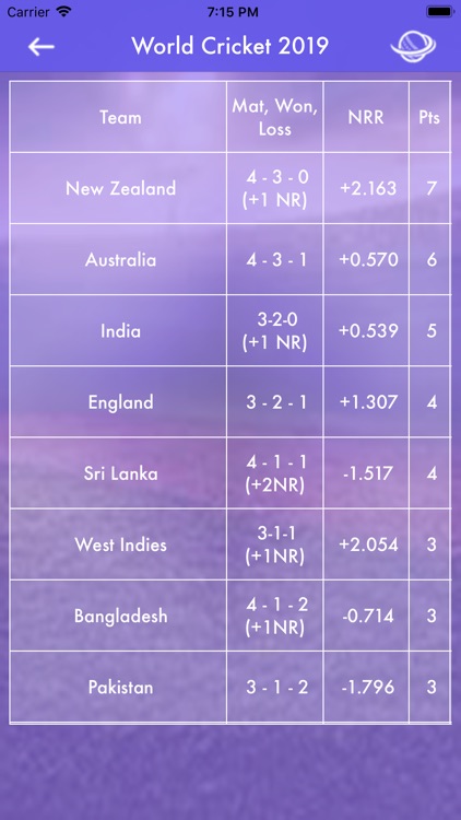 World Cricket 2019