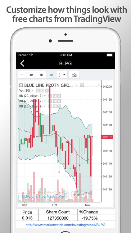 Ultimate Stock Scanner PRO screenshot-5