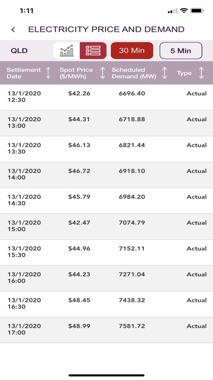 AEMO Energy Live screenshot-6