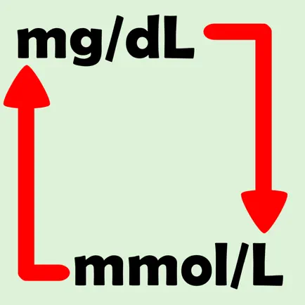 Blood Sugar Unit Converter Читы