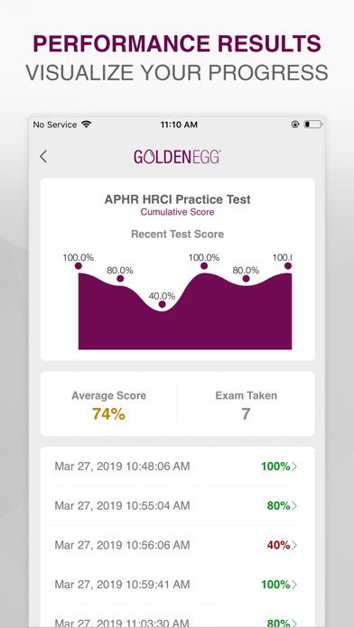 APHR HRCI Practice Test Prep screenshot 4